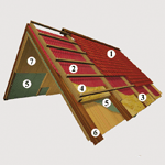 Пароизоляция кровли