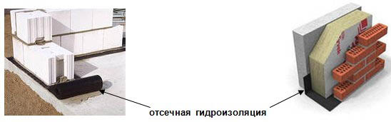 Гидроизоляция подвала
